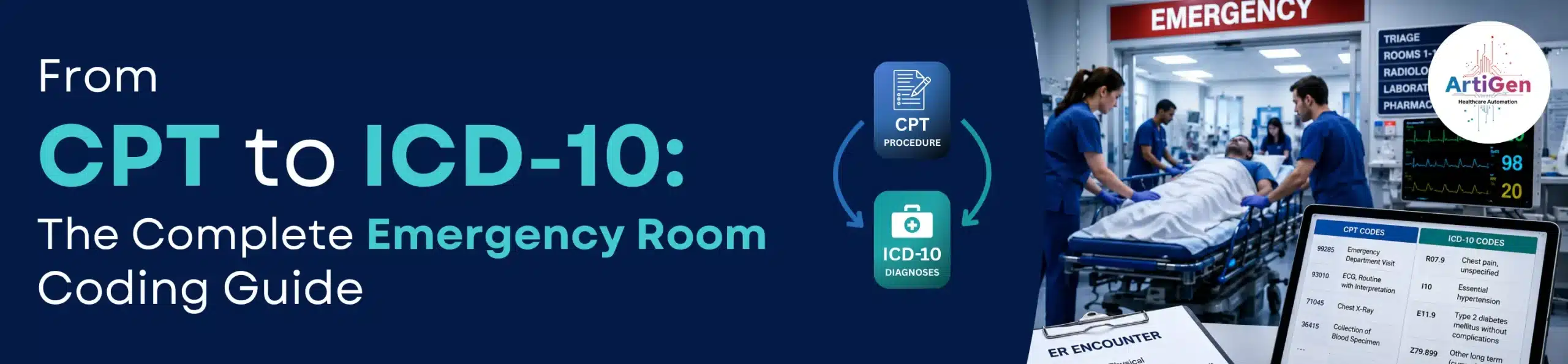 From CPT to ICD-10 The Complete Emergency Room Coding Guide
